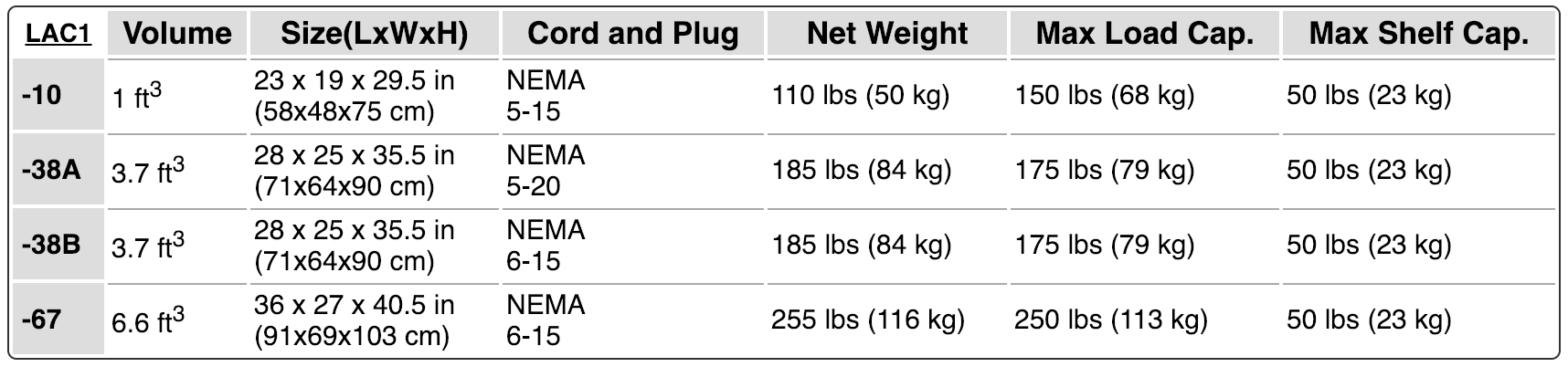 Hipot Test Voltage Chart